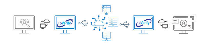 Healthcare Eligibility APIs